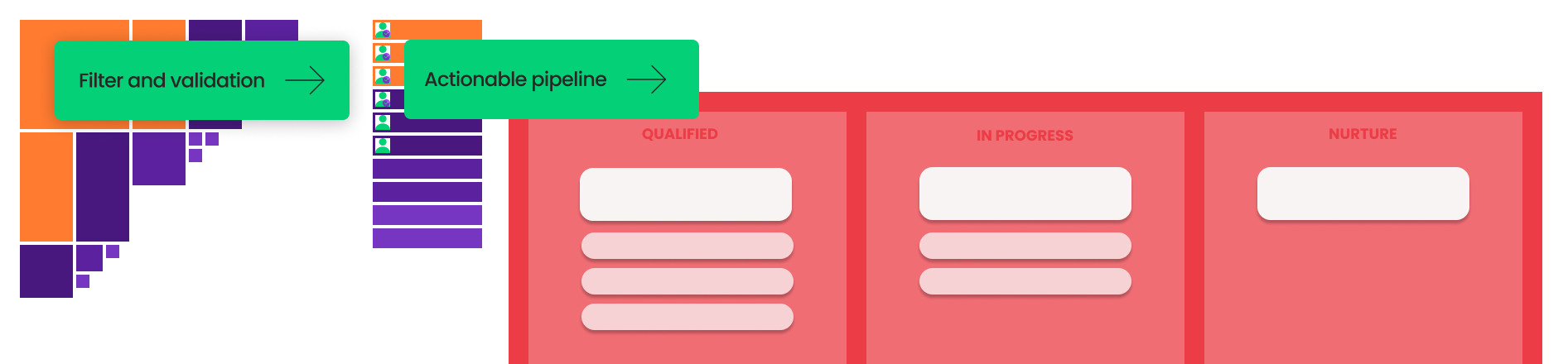 The List: How We Decide Who to Contact
